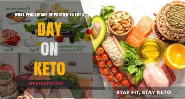 Optimal Protein Intake for Keto Success: Daily Percentage Guide