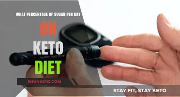 Keto Diet Sugar Limits: Daily Percentage Guide for Optimal Results