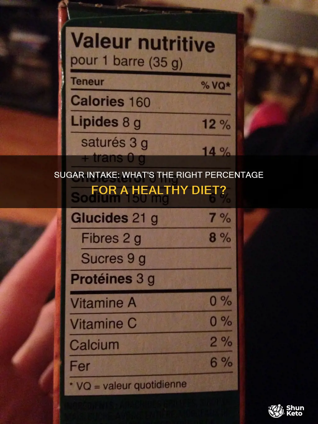 what percentage of sugar should we have in our diet