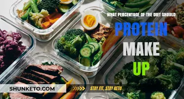 Protein Power: What's the Ideal Diet Percentage?