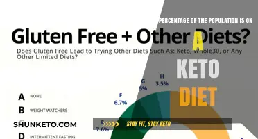 Exploring the Popularity: Keto Diet's Share in Today's Population