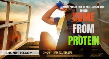 Protein for Teenagers: How Much is Too Much?
