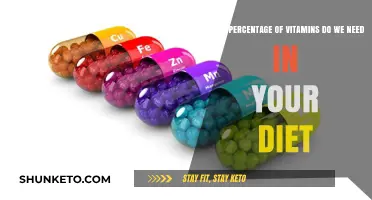 Vitamins: What's the Ideal Percentage in Your Diet?