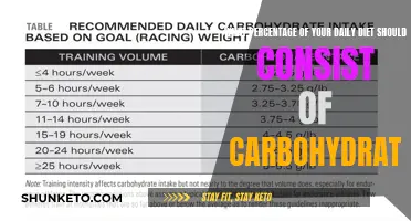 Carb Counting: What's the Ideal Carb Intake Daily?
