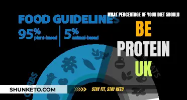 Protein Power: How Much Should You Eat?
