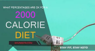 Calorie Counting: What Percentages to Aim For?