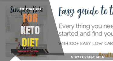 Mastering Keto: Ideal Macronutrient Percentages for Optimal Fat Burning