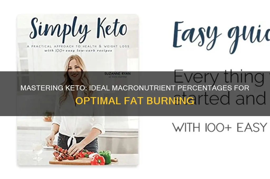 what percentages for keto diet