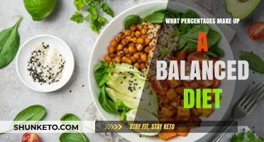 Building Blocks of a Balanced Diet