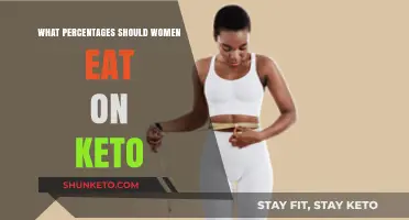 Optimal Keto Macros: Tailoring Percentages for Women's Success