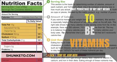 Vitamins: How Much of My Diet Should Include Them?