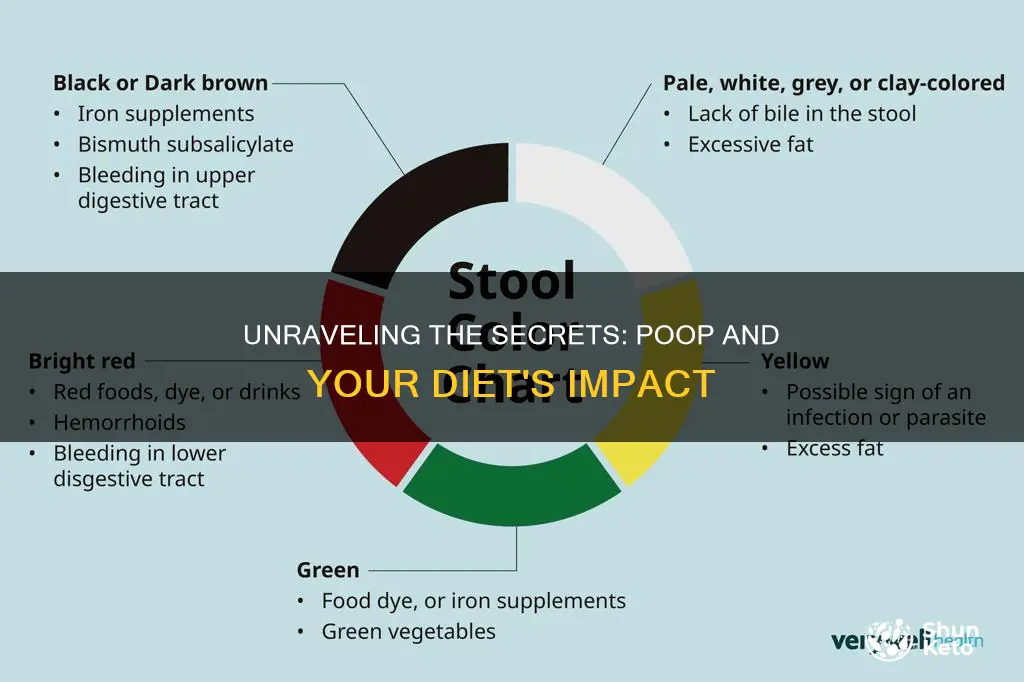 what poop means about your diet