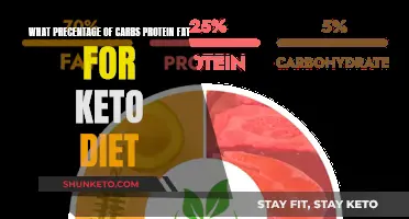 Keto Diet: Optimal Macronutrient Ratios for Weight Loss