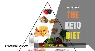 Keto Diet Ranking: Where Does It Stand Among Popular Diets?
