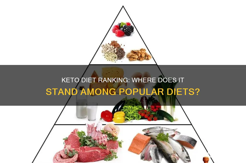 what rank is the keto diet