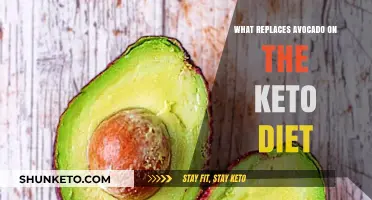 Keto-Friendly Avocado Alternatives: Low-Carb Swaps for Your Diet