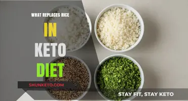 Keto-Friendly Rice Alternatives: Low-Carb Options to Replace Rice in Your Diet
