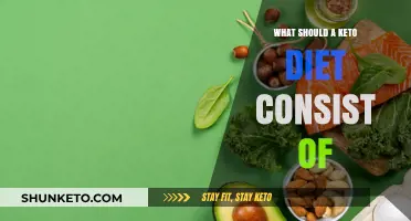 Essential Keto Diet Components: Foods, Macros, and Meal Planning Tips