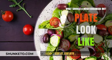 The Perfect Mediterranean Diet Plate