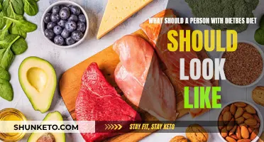 Diet Basics: What Should You Eat?