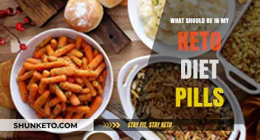 Essential Ingredients to Look for in Effective Keto Diet Pills
