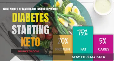 Keto Macros for Insulin-Dependent Diabetics: What You Need to Know