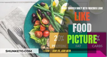 Keto Macros: A Daily Food Guide with Pictures