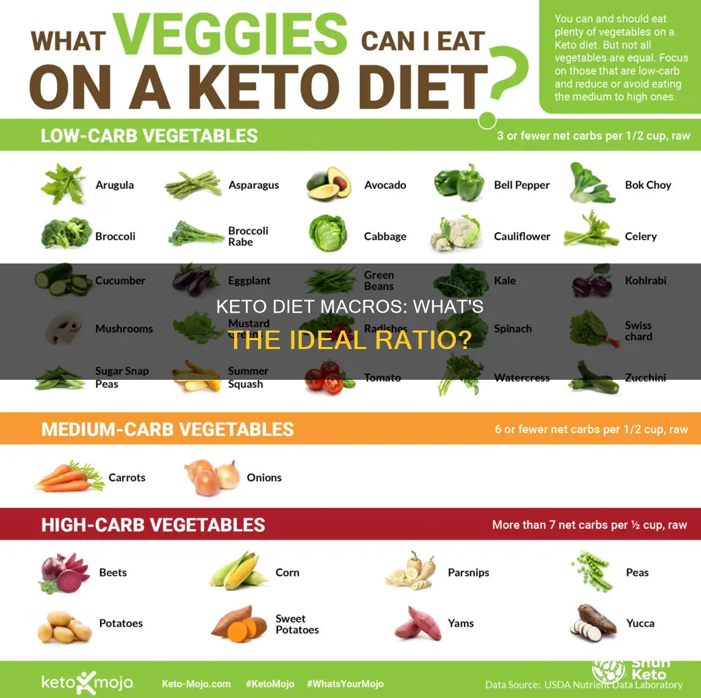 what should macros be on keto