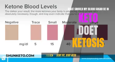 Blood Sugar Control on a Keto Diet