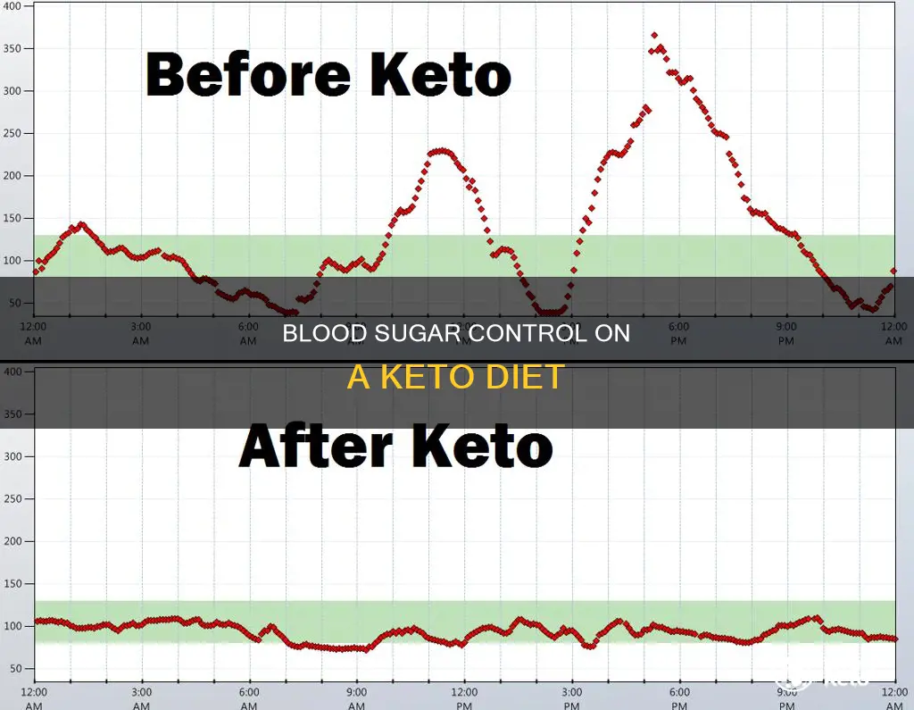 what should my blood sugar be in keto doet ketosis