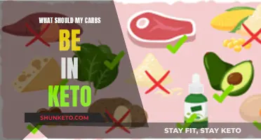 Carbs in Keto: How Much Can You Eat?