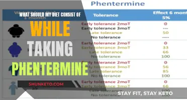 Phentermine Companion Diet: What to Eat and What Not