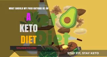 Keto Diet Food Rations: Essential Guide to Balancing Macros Effectively