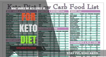 Optimal Keto Levels: Your Guide to Ketosis Success on the Keto Diet