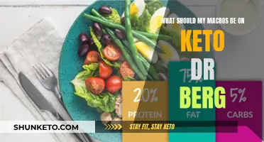 Keto Macros: Dr. Berg's Guide to Fat, Protein, Carb Ratios