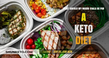 Smart Micro Goals for Keto Success: Your Ultimate Diet Guide