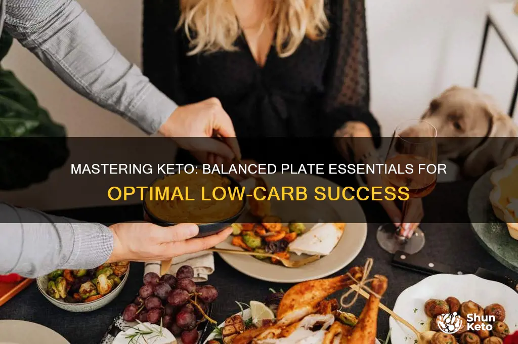 what should my plate look like for keto diet