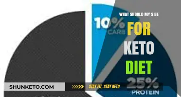 Keto Diet Success: How to Determine Your Ideal Macros