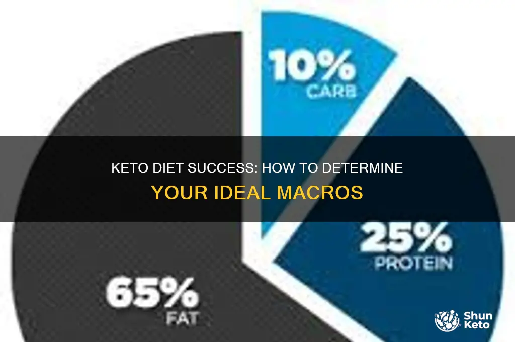 what should my s be for keto diet