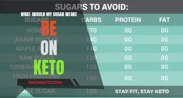 Sugar Intake on Keto: How Much Is Too Much?