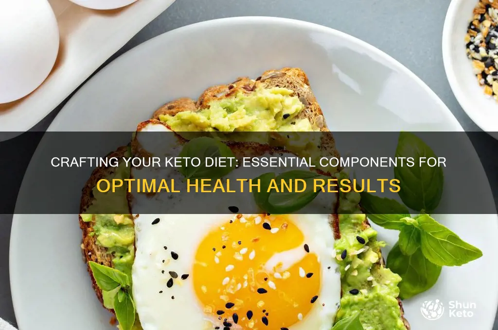 what should u keto diet be made of