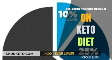 Mastering Keto Macros: Your Daily Guide to Optimal Fat Loss