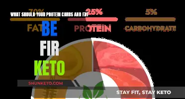 Keto Diet: Optimal Protein, Carbs, and Fat Ratios