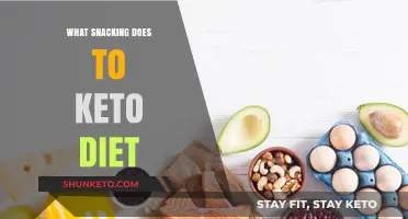 Snacking on Keto: Benefits, Pitfalls, and Smart Choices Explained