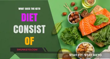 Understanding the Keto Diet: Foods, Benefits, and Daily Meal Plan