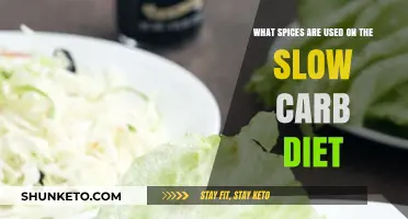 Spices to Elevate Your Slow Carb Diet