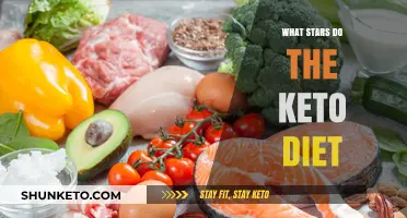 Celebrities on Keto: Stars Who Embrace the Low-Carb Lifestyle