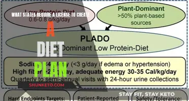 Diet Plan Licensing: Which States Require a License?