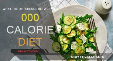 Calorie Counting: 2,000-Diet Explained