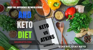 Atkins vs. Keto: Key Differences in Low-Carb Diet Approaches